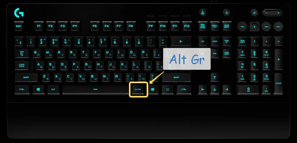 Alt gr на клавиатуре. Кнопка Альт на клавиатуре. ALTGR клавиша это. Кнопка alt gr на клавиатуре.
