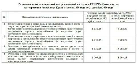 Тариф газа по нормативу