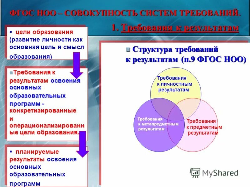 Предметные требования фгос ооо. Цель начального общего образования по ФГОС. Цель воспитания по ФГОС НОО. Цели воспитания ФГОС НОО. Требования ФГОС.