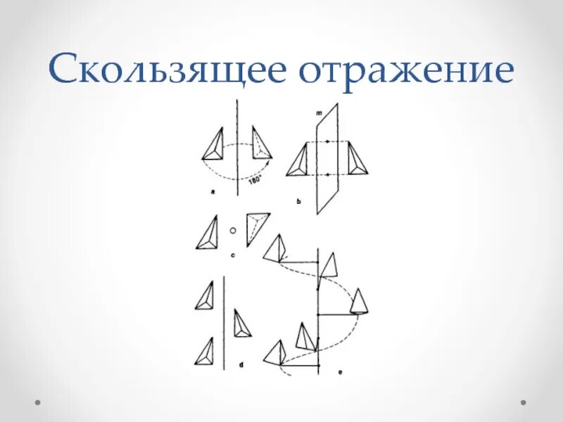 Отражение относительно точки. Симметрия скользящего отражения. скользящее отражение в пространстве. плоскости скользящего отражения c. параллельное семитричное отражение отражение рисунка пепы.