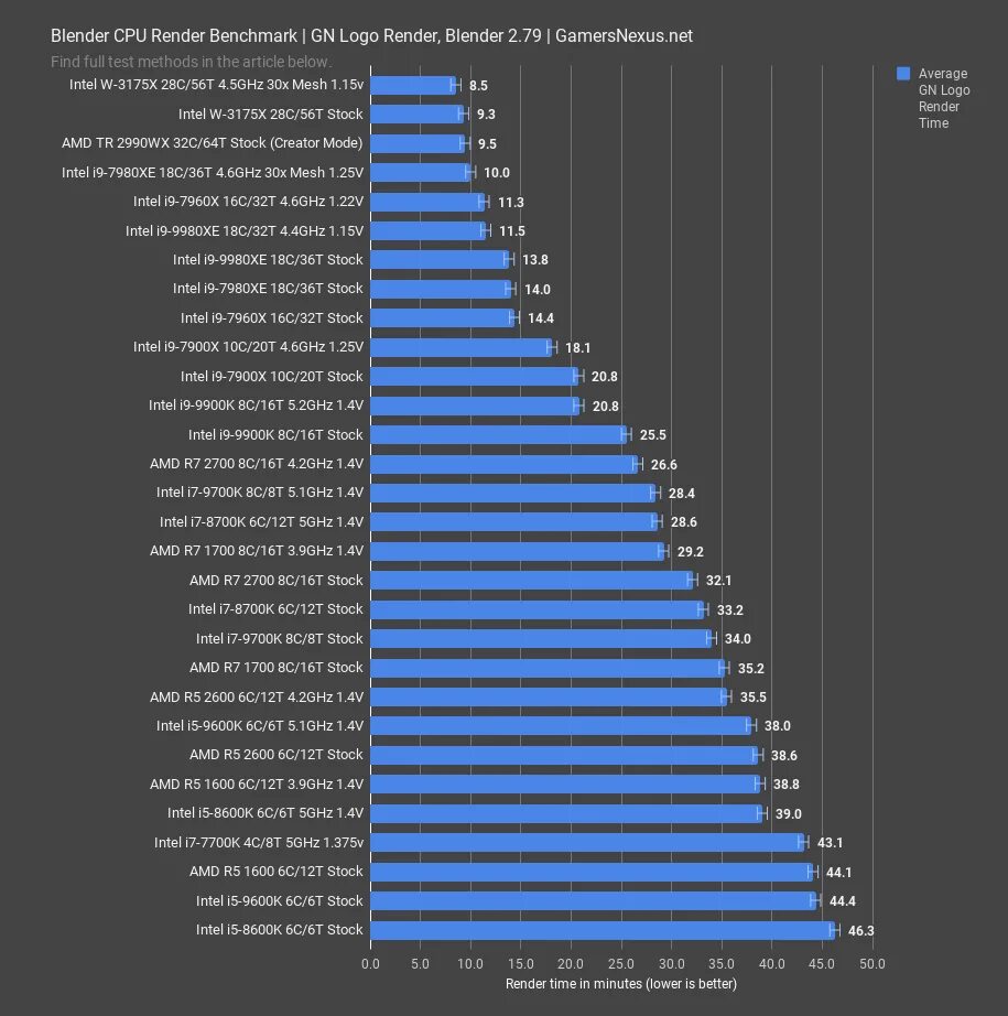 Core i5 10400f какую видеокарту. Xeon e5 2666 v3 бенчмарк. i5 10400f cpu z benchmark. amd ryzen 5 3600 или intel i5 10400f. 10400f i5 benchmark.
