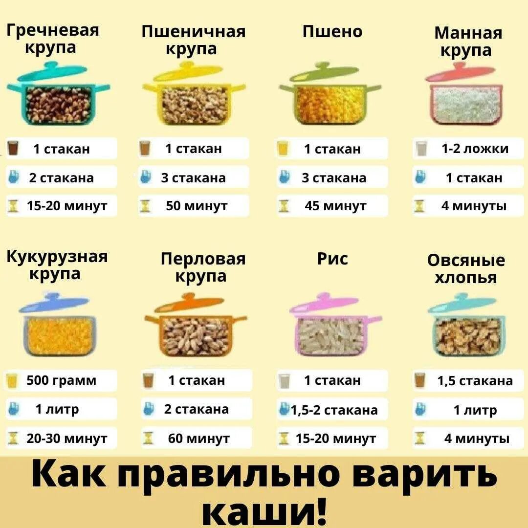 Какие кашки можно. Шпаргалка варки круп. Крупы для приготовления каш. Пропорции приготовления каш. Пропорщия круп для каши.