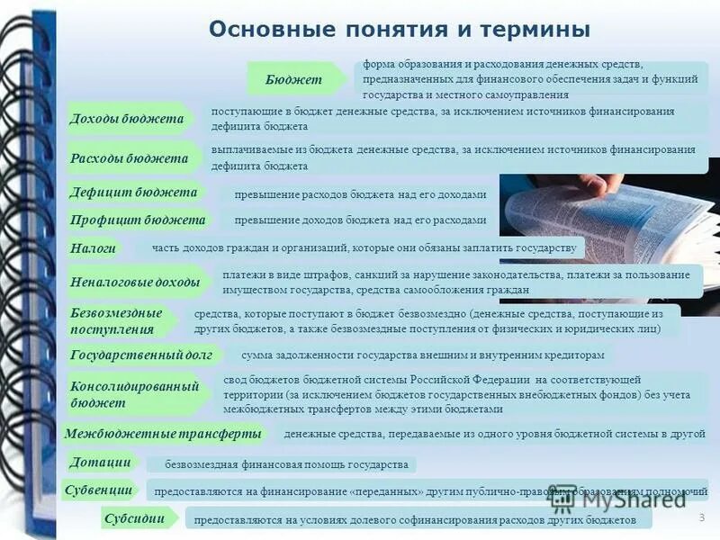 Основной капитал за исключением бюджетных