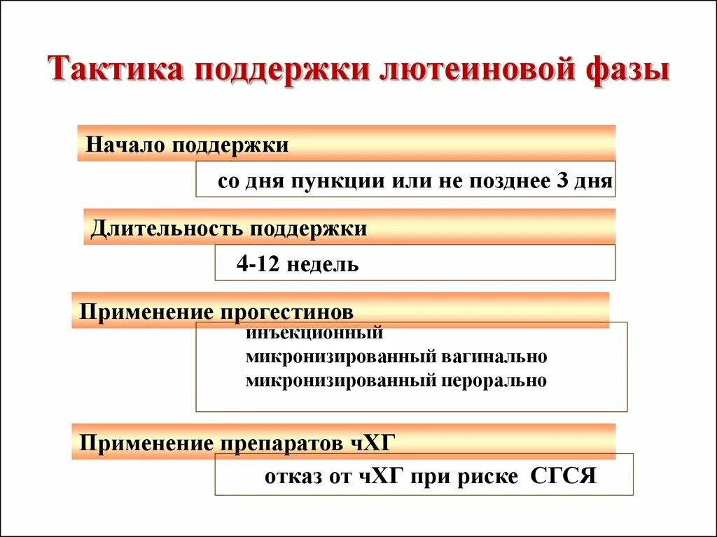 Лютеиновая фаза симптомы. Поддержка лютеиновой фазы. Препараты для поддержки лютеиновой фазы. Поддержка лютеиновой фазы цикла. Продолжительность лютеиновой фазы.