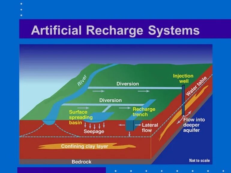 Artificial systems