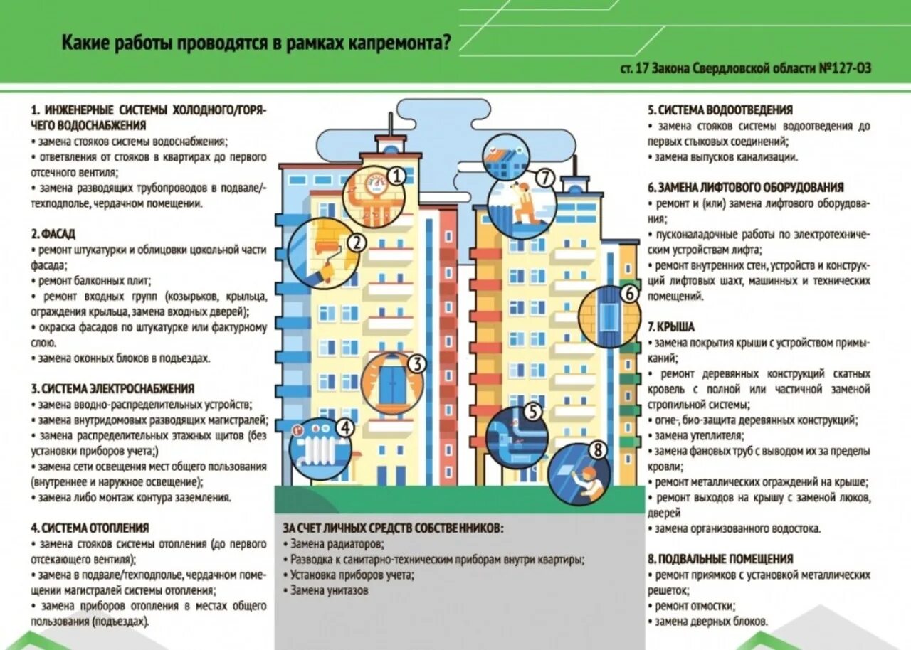 Таблица отличий текущего ремонта от капитального ремонта. Текущего ремонта многоквартирного дома. Виды работ по капитальному ремонту многоквартирных домов. Работы по текущему ремонту многоквартирного дома. Капитальный ремонт выводы