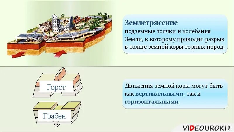 Схема землетрясения 5 класс. Горизонтальные движения земной коры Горст Грабен. Движения земной коры землетрясения. Движение земной коры схема землетрясения. Землетрясения движение земной коры плиты.