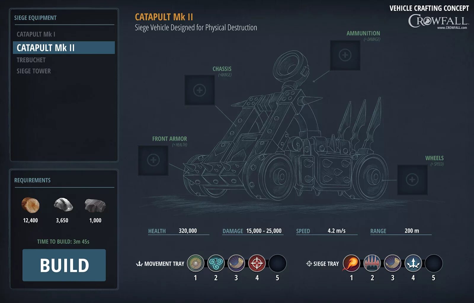 Fallen build