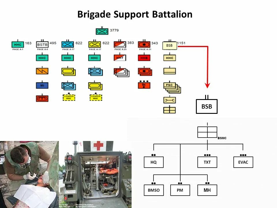 Brigade support Battalion. Brigade 5 4500 кв как подключить. Telemak Battalion. "Система наземного уровня" - Brigade Combat Team program. Support section