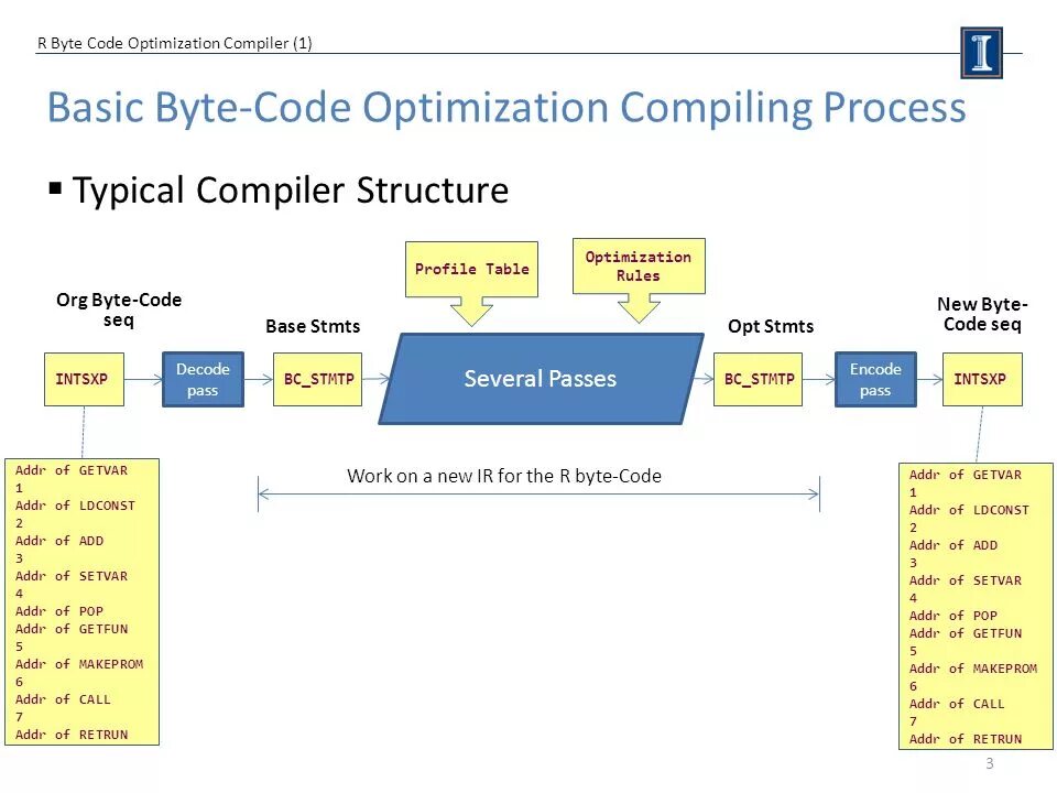 Byte code. Code Optimization. Байт код java пример. Байт код Python.