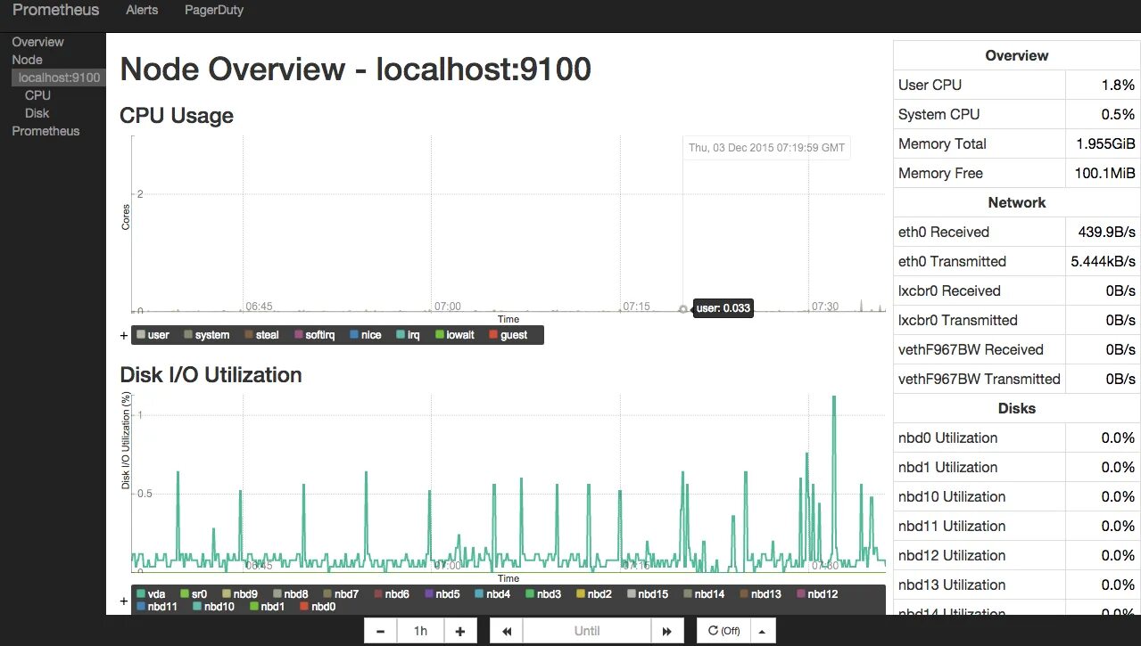 Прометеус мониторинг. Система Prometheus. Prometheus - monitoring System. Системы мониторинга Zabbix Prometheus. Prometheus что это