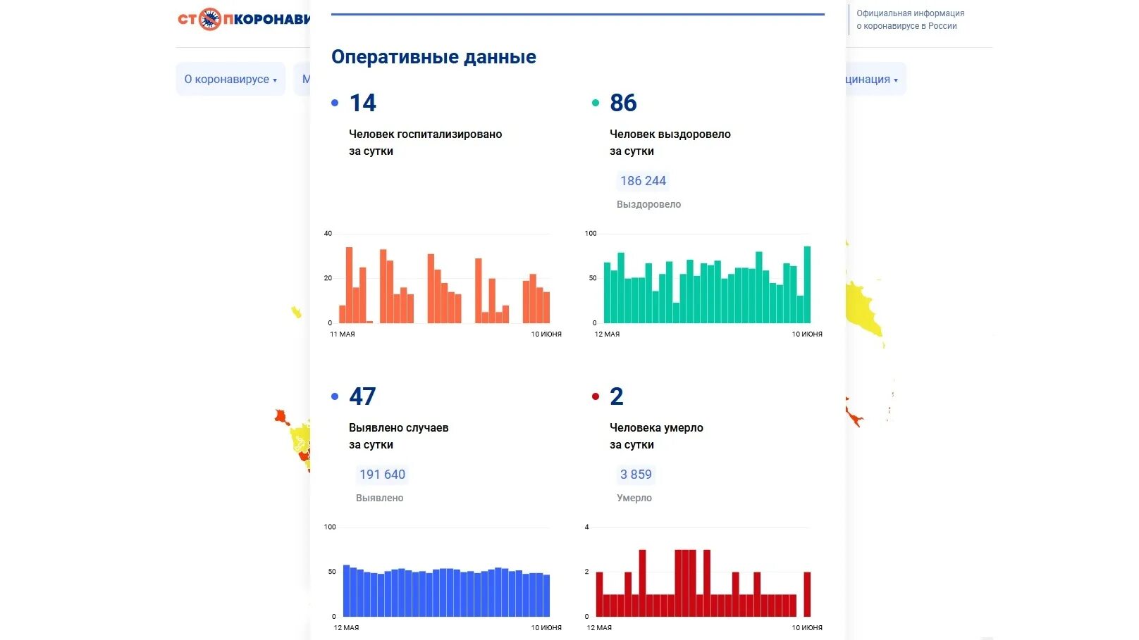 Коронавирус спб сегодня заболевшие