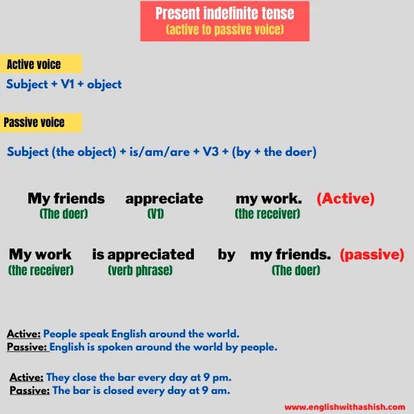 Passive Voice в indefinite Tenses. Reported Speech Passive Voice. Английский 8 класс пассивный залог упражнения