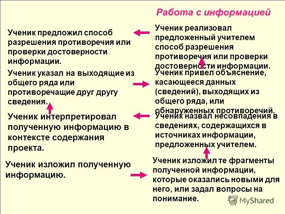 Излагать тему. Кто такой волонтёр кратко. Потрудитесь излагать свои мысли яснее. Формулируем свои мысли. Излагать или.