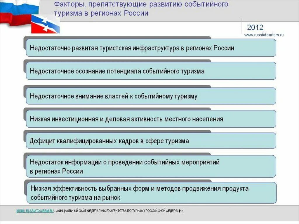 Проблемы и перспективы развития туризма. Развитие регионального туризма. Перспективы туризма в России. Перспектывы оурищма в Росси. Направления внутреннего туризма