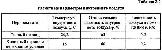 Расчетная температура воздуха для отопления. Расчетные параметры наружного воздуха для вентиляции. Параметры внутреннего и наружного воздуха. Расчетные параметры внутреннего воздуха. Таблица расчетные параметры внутреннего воздуха.