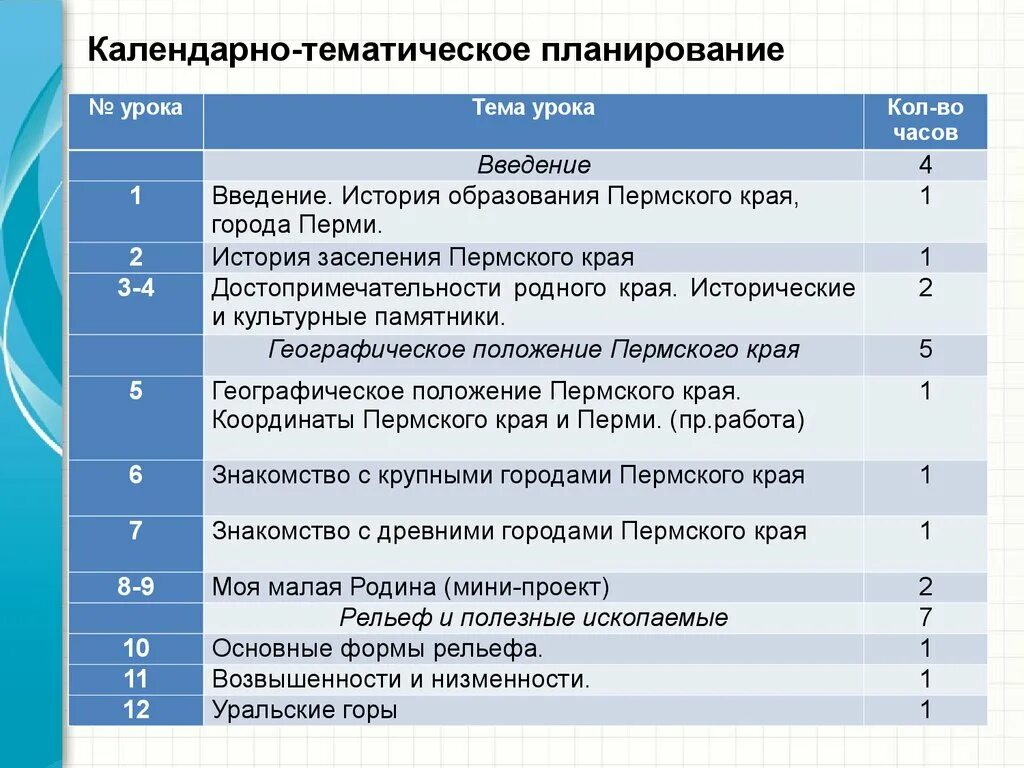 Бесплатные поурочные планы по математике. КТП календарно-тематическое планирование. Календарно тематическое тематическое поурочное планирование. Калкндареотематическое планирование. Календарнотематеическое планирование.