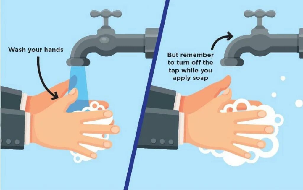 Is washing перевод. While washing правило. Use Water wisely. Water-tap against Fire. Reduce Water waste.
