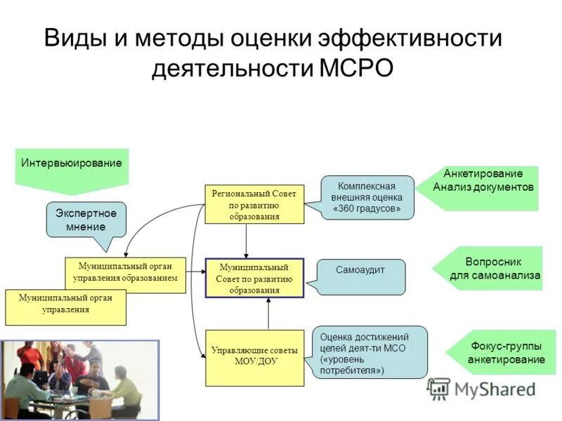 межрегиональная саморегулируемая организация арбитражных управляющих содействие