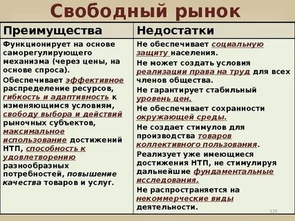 3 преимущества рынка