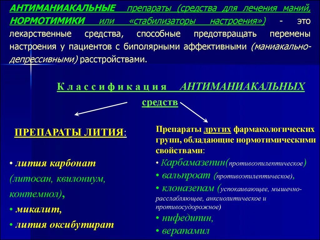 Какие есть мании