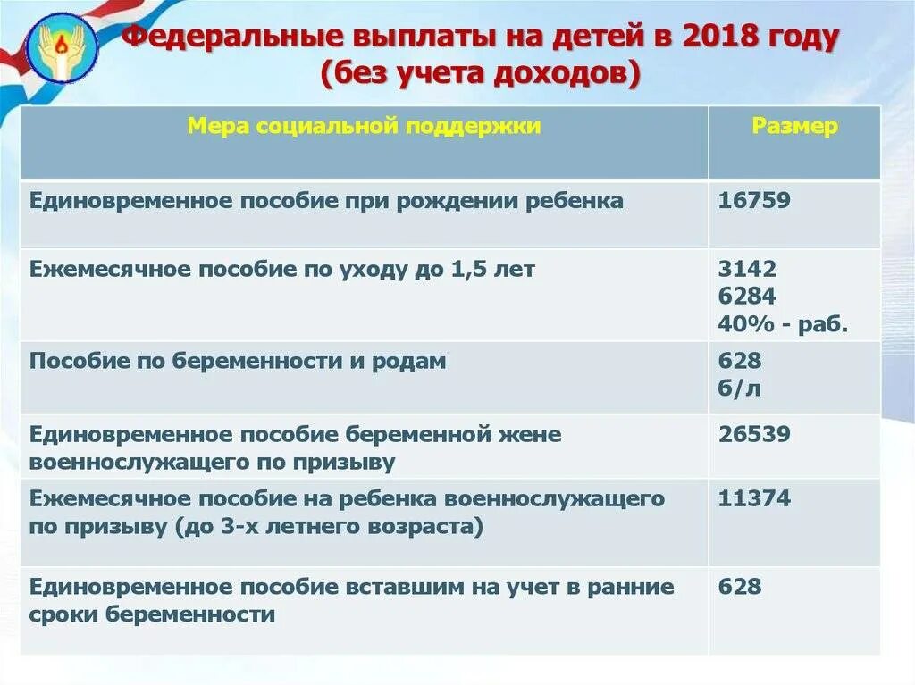 Каким детям положена единовременная выплата. Пособия на детей. Федеральные пособия на детей. Федеральные и региональные пособия. Региональные выплаты на детей.