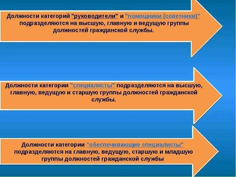 Должности категории руководители. Должности категории руководители подразделяются на следующие группы. Должности категории "специалисты" подразделяются на. Должности гражданской службы. Категории руководители высшей группы должностей