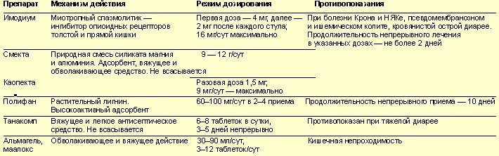 После приема антибиотиков понос. Понос при принятии антибиотиков. Препараты от диареи при антибиотиках. Диарея у грудничка после антибиотиков. Кал после приема антибиотиков у ребенка.