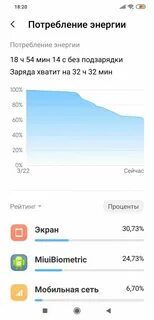Разряжается телефон быстро ксиоми