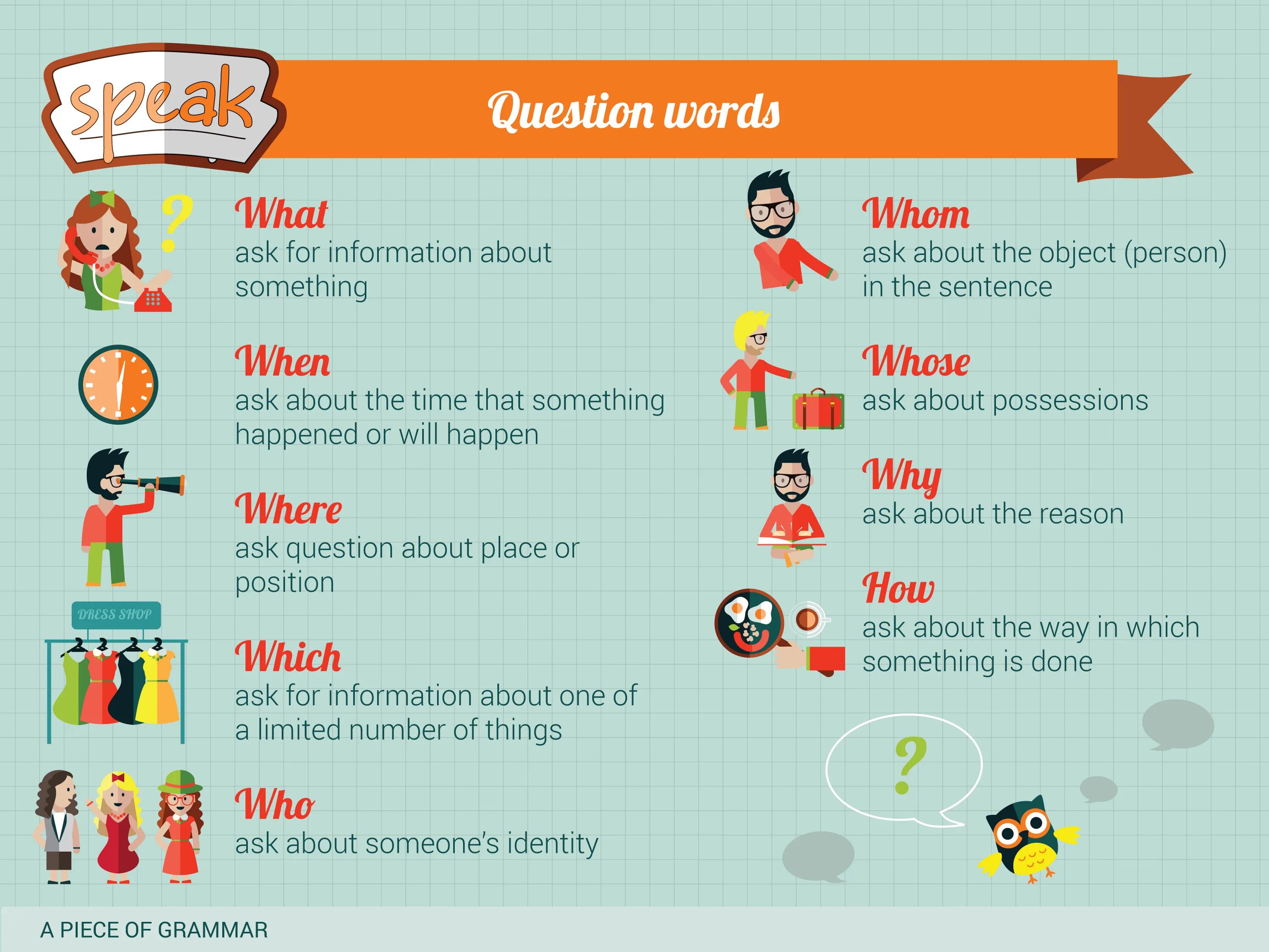 Who questions games. Вопросы с who в английском. Question Words. Вопросы who what. Question Words in English с переводом.