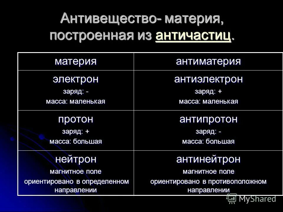 Название материи. Материя и антиматерия. Антивещество. Антиматерия вещество. Материя и антиматерия физика.