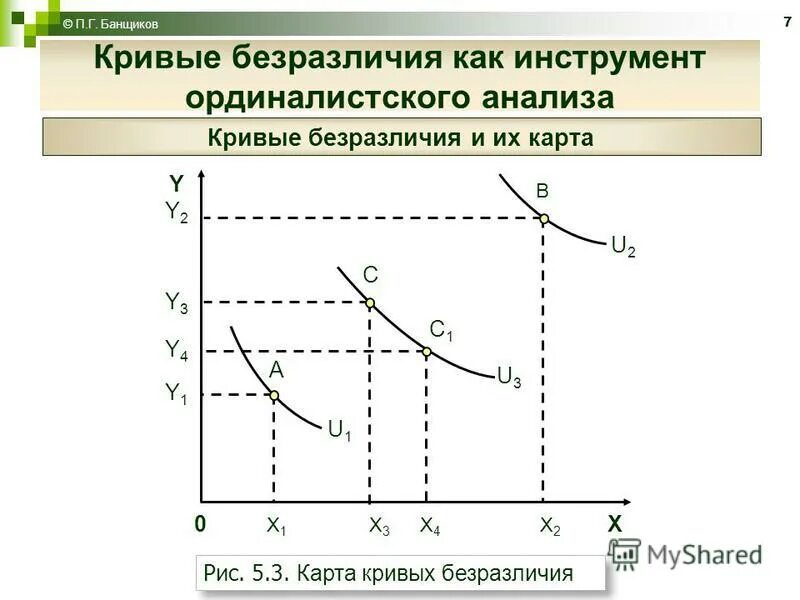 Аксиомы кривых безразличия. Аксиомы кривых безразличия. Аксиома о ненасыщении экономика. Аксиомы ординалистского подхода. Аксиомы кривых безразличия.