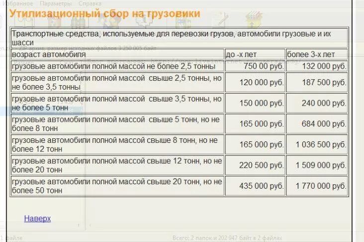 Утилизационный сбор на автомобили с апреля. Таблица утилизационного сбора 2022. Утилизационный сбор на грузовые автомобили. Утилизационный сбор на грузовые автомобили в 2023. Утилизационный сбор на грузовые автомобили в 2022.