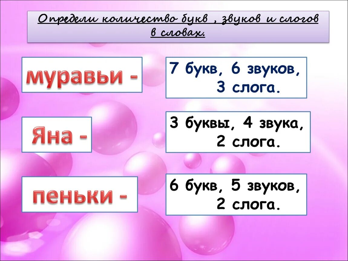 Муравьи буквы и звуки. Звуки и буквы. Сколько букв и звуков. Как определить количество звуков в слове 1 класс. Муравей по слогам