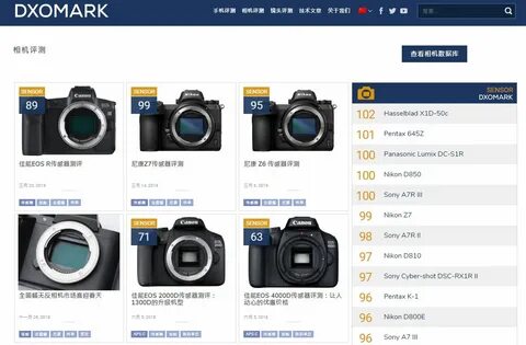 Dxo mark