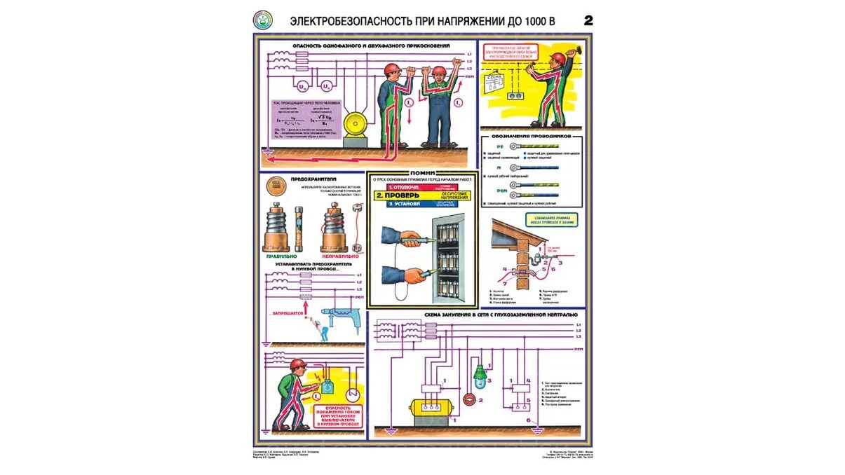 Тесты по электробезопасности в электроустановках. Плакаты безопасности комплект для электроустановок до 1000 в. Электробезопасность при напряжении до 1000 вольт. Стенд электробезопасность до 1000 вольт. Плакат «электробезопасность».