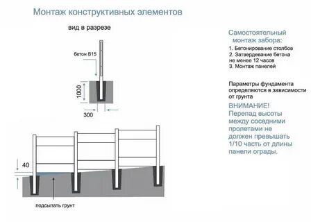 Виды ограждений на высоте