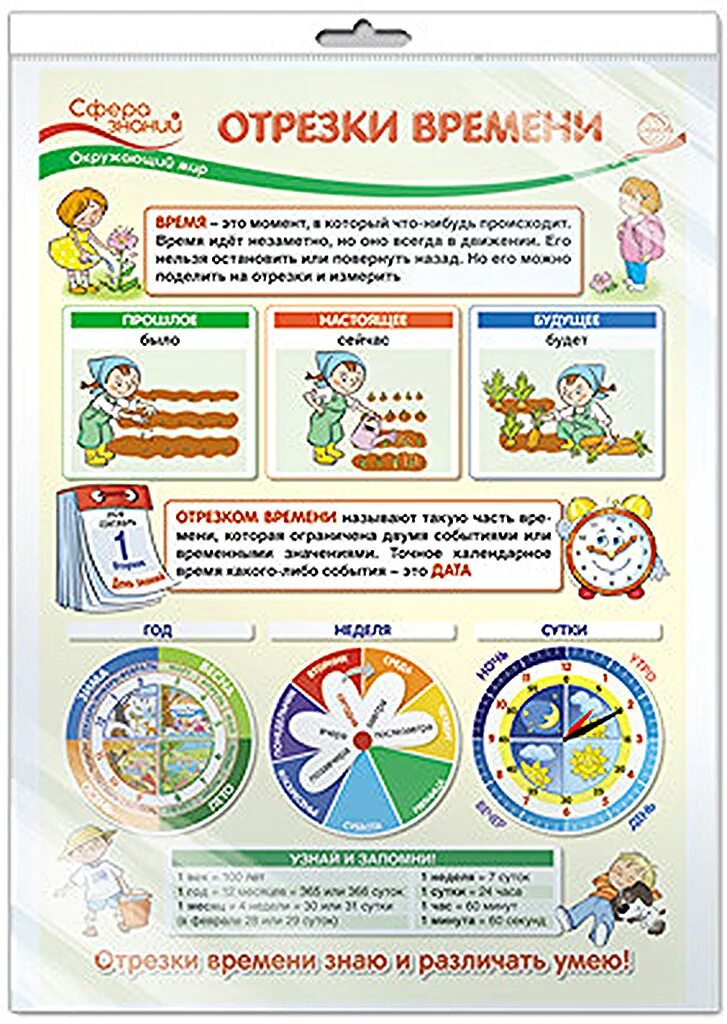 Отрезки времени. Плакат а3 "отрезки времени". Плакаты для начальной школы окружающий мир. Отрезки для плаката. Плакат сфера
