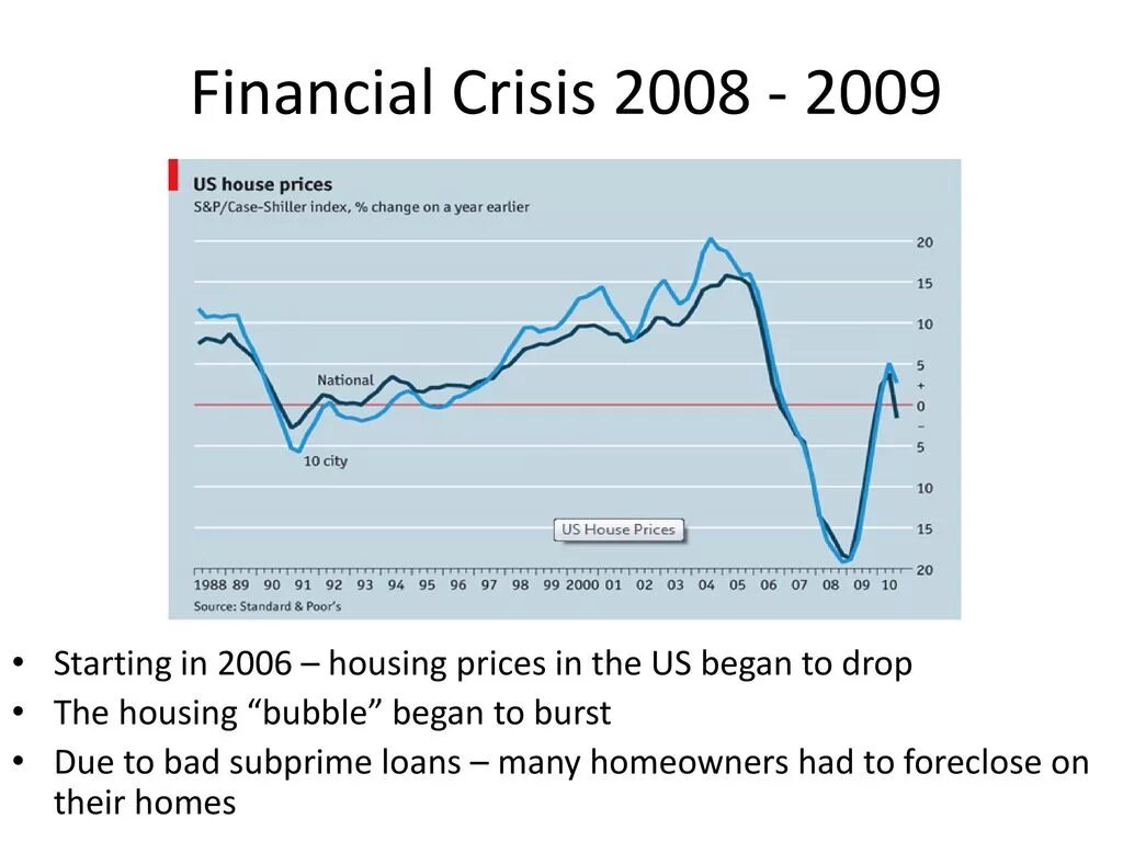 Экономический кризис 2008. Economic crisis 2008. Global Financial crisis 2008. World economic crisis 2008. Financial crisis 2008 briefly.