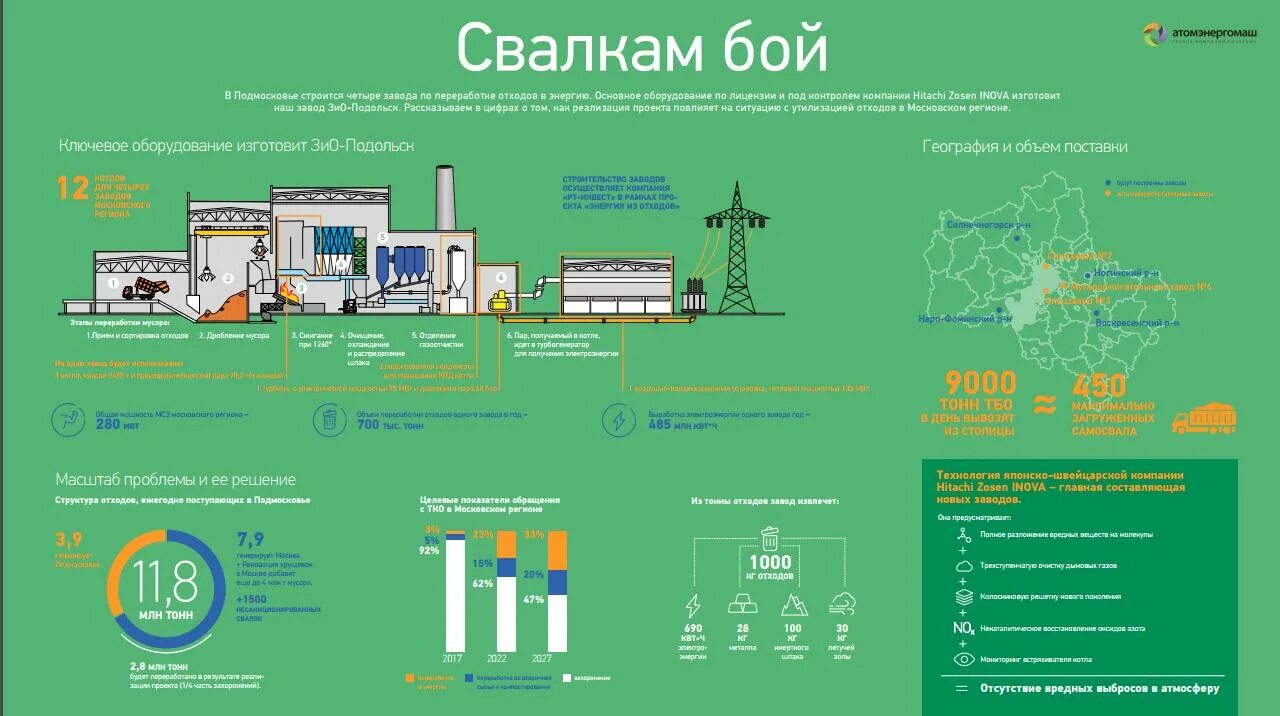 Карта новые заводы. Завод по переработке мусора схема. Мусороперерабатывающий завод бизнес план. Схема работы мусороперерабатывающего завода. Завод по переработке ТБО проект.