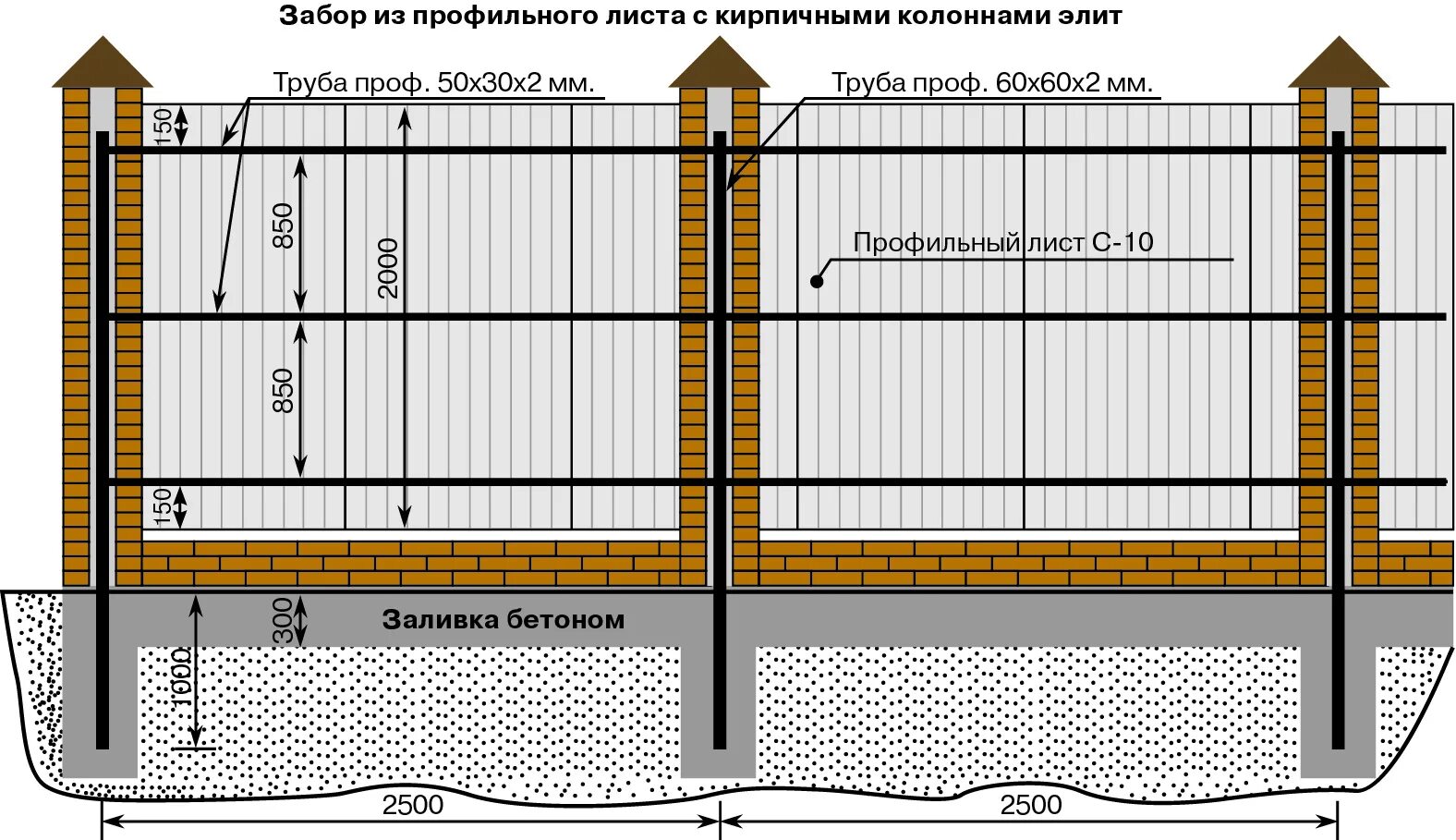 Забор из профлиста 2м схема монтажа. Чертеж монтажа забора из профлиста. Чертеж забора из профнастила 20 метров. Забор профлист 2 метра схема с размерами.