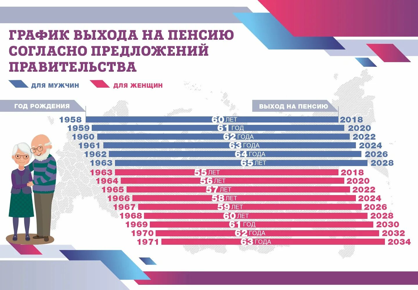 Новый график выхода на пенсию мужчин