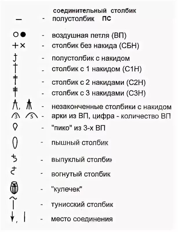 Расшифровка вязальных схем крючком. Вязание крючком обозначения в схемах расшифровка. Обозначения при вязании крючком в схемах и как вязать. Расшифровка условных обозначений вязания крючком. Символы пояснения