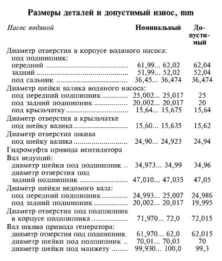 Затяжка болтов шатуна камаз. Затяжка болтов шатуна камаз