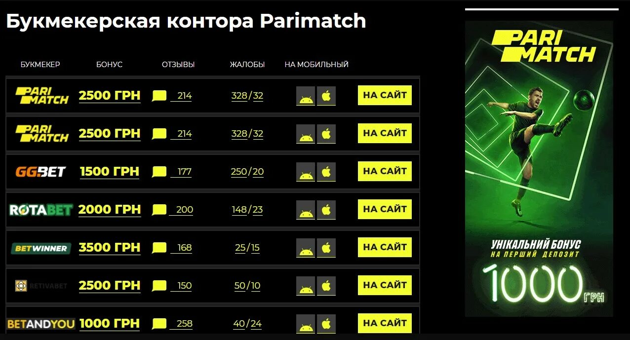 Бонусы БК. БК дающие бонусы. Бонусы букмекеров. Схема работы букмекерских контор. Бк с бездепозитным бонусом за регистрацию