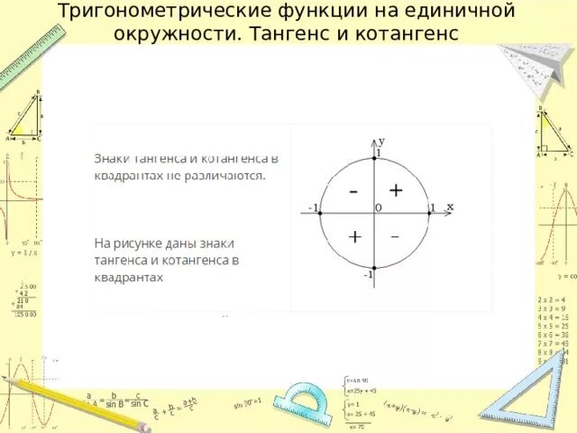 Ось котангенсов на окружности. Единичная окружность тангенс котангенс. Линия тангенса и котангенса на единичной окружности. Окружность синусов и косинусов тангенсов котангенсов. Тригонометрический круг тангенс.