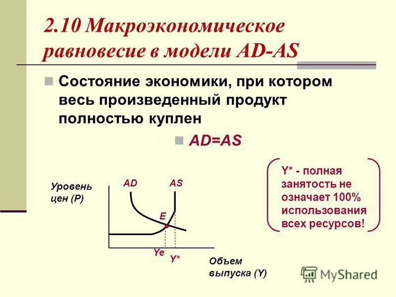 Макроэкономическое состояние экономики