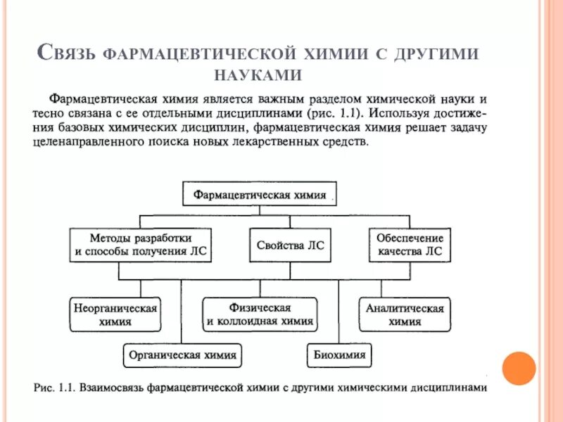 Экономический анализ и другие науки. Схема связи химии с другими науками. Взаимосвязь органической химии с другими науками. Фарм химия связь с другими науками. Связь с другими дисциплинами фармацевтической химии.