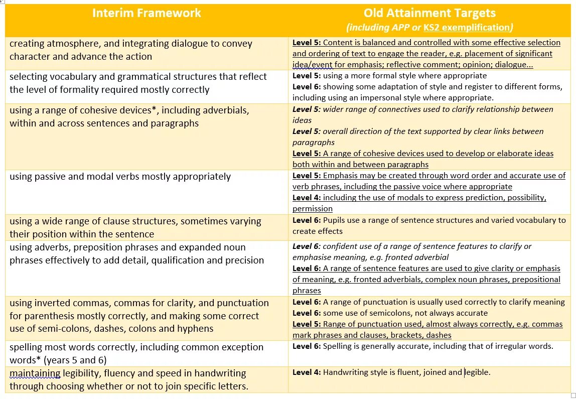 Mark the phrases. Phrases for Clarifying. Impersonal sentences правила. Impersonal Passive. Clarifying in English.