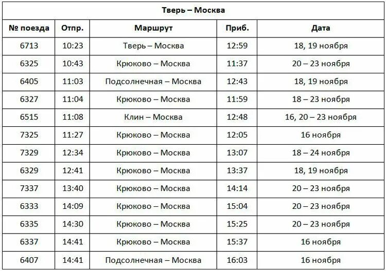 Остановки электрички Тверь Москва. Ласточка Москва-Тверь расписание. Остановки электрички Москва Тверь остановки электричек. Расписание электричек Ласточка Тверь Москва.